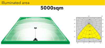 Дизельная мачта освещения 5000м2 Дизельная мачта освещения 5000м2