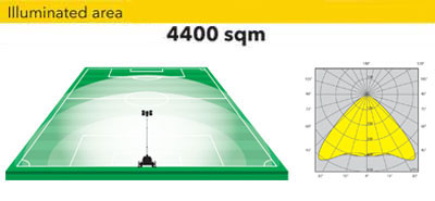 Автономная световая вышка 4400 м2