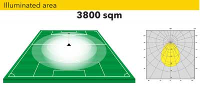 Автономная осветительная вышка 3800м2 Автономная осветительная вышка 3800м2