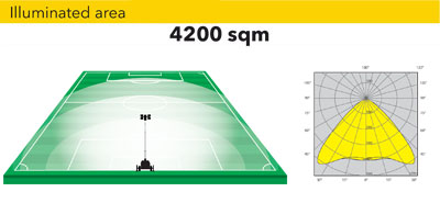 Дизельная система освещения 4200м2 Дизельная система освещения 4200м2