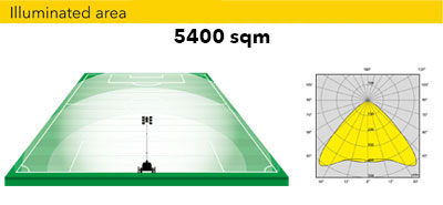 Осветительная мачта 5400 м2 Осветительная мачта 5400 м2