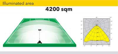 Осветительная мачта автономная 4200 м2 Осветительная мачта автономная 4200 м2