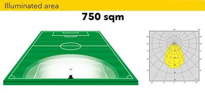 Компактная вышка освещения 750м2 Компактная вышка освещения 750м2