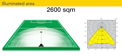Световая башня на колесах 2600 м2 Световая башня на колесах 2600 м2