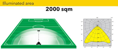 Аккумуляторная световая вышка 2000 м2 Аккумуляторная световая вышка 2000 м2