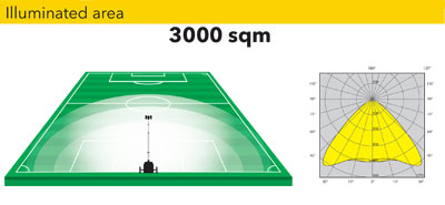 Осветительная мачта автономная 3000 м2 Осветительная мачта автономная 3000 м2
