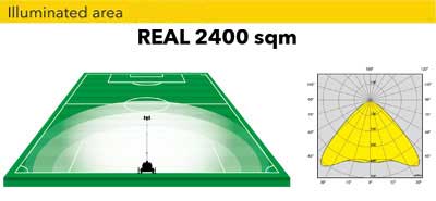 Вышка освещения дизель + солнечные батареи 2400 м2 Вышка освещения дизель + солнечные батареи 2400 м2