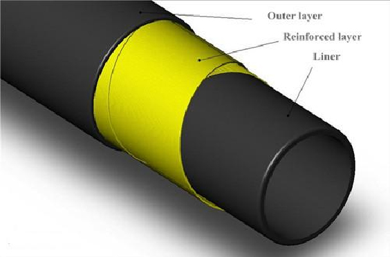 Полимерно армированные трубы на высокое давление Полимерно армированные трубы на высокое давление