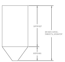 Проектируемый накопительный бункер Проектируемый накопительный бункер
